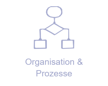 Organisation & Prozesse